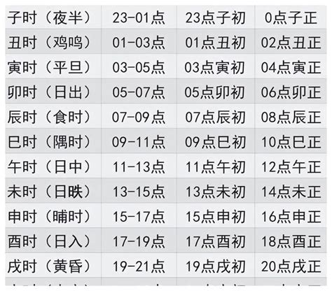 今日吉時表|今日吉时时辰吉凶查询，今天吉时是几点几分，本日吉时查询老黄历